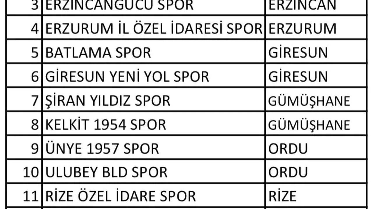 Şiran Yıldızspor ve Kelkit 1954 Spor’un Rakipleri Belli Oldu #haberi, #haberleri, #Gümüşhane #haber
