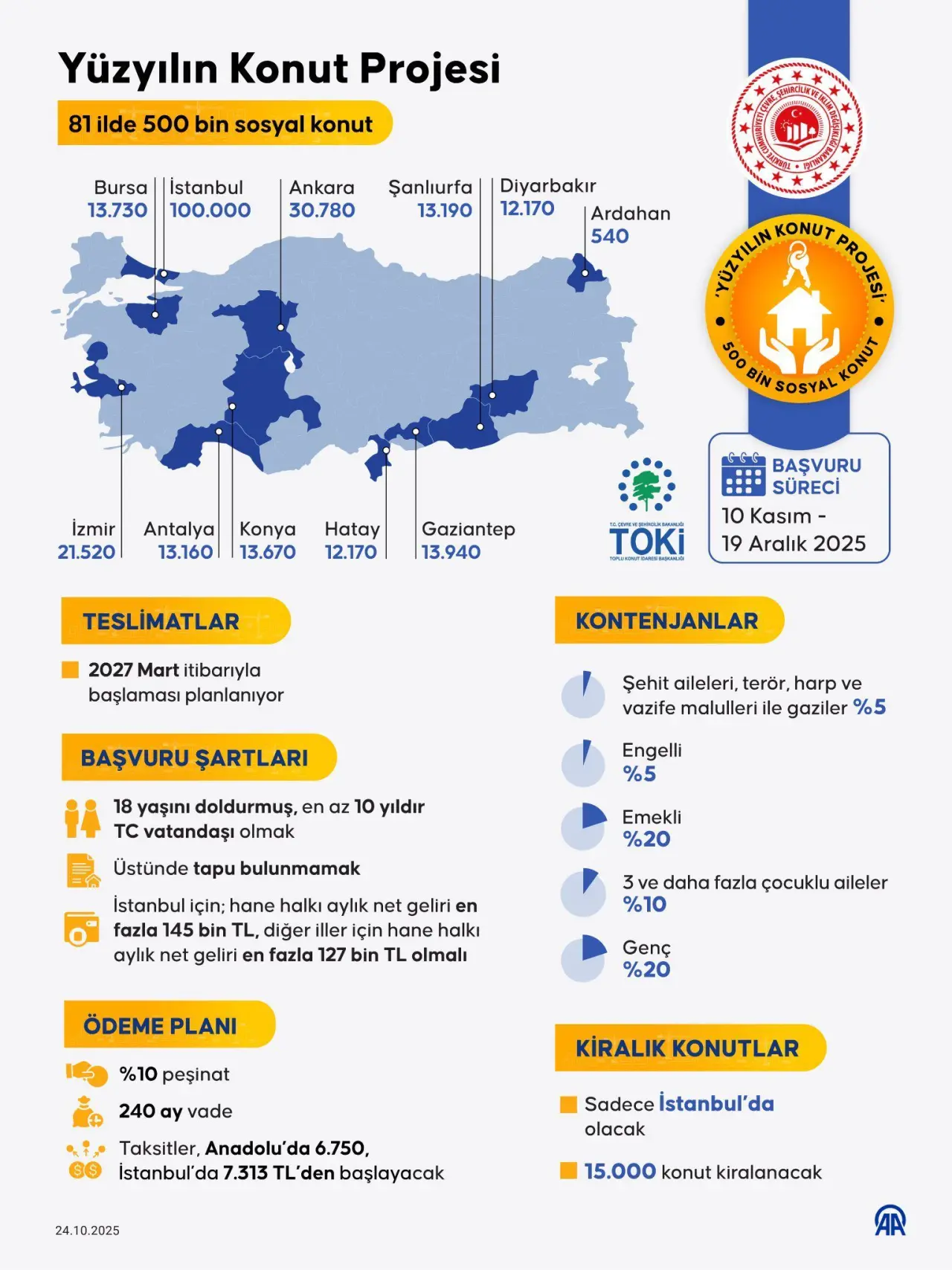 Erdoğdu’dan Ev sahibi Türkiye projesi açıklaması