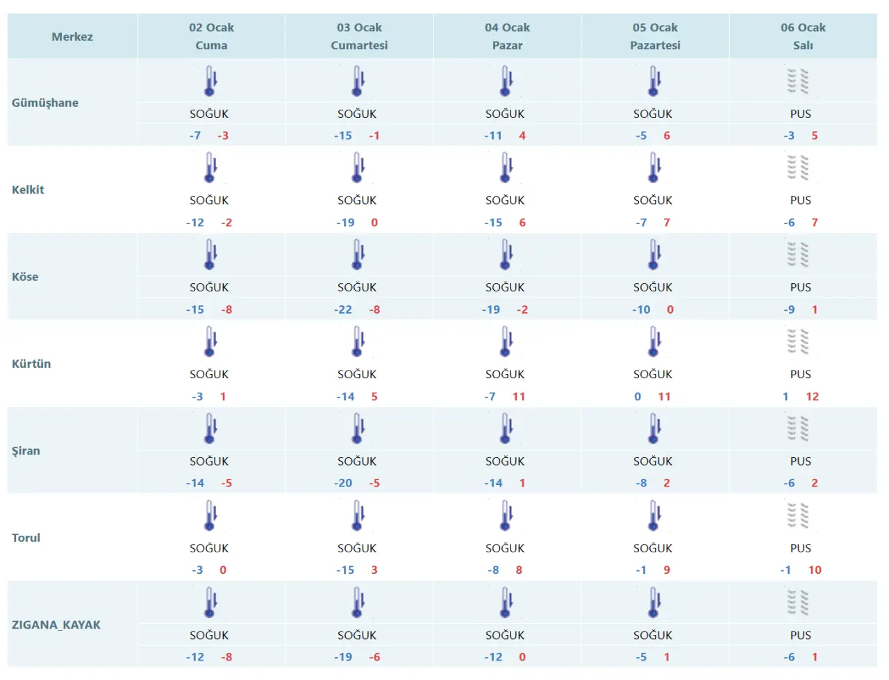 Gümüşhane Buz Kesecek! Cumartesi Gecesi -22 Dereceyi Görecek İlçe Belli Oldu