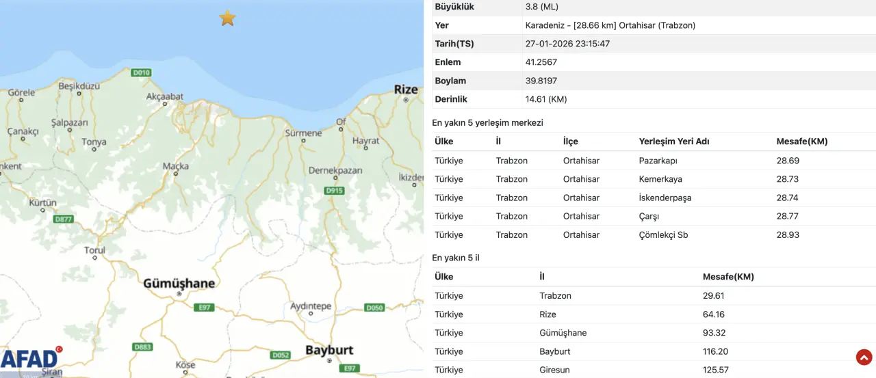 Trabzon’daki deprem Gümüşhane’de de hissedildi