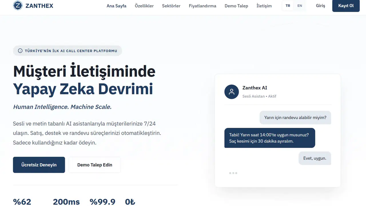 ZANTHEX ile Müşteri İletişiminde Devrim: 7/24, Sınırsız, Ölçülebilir