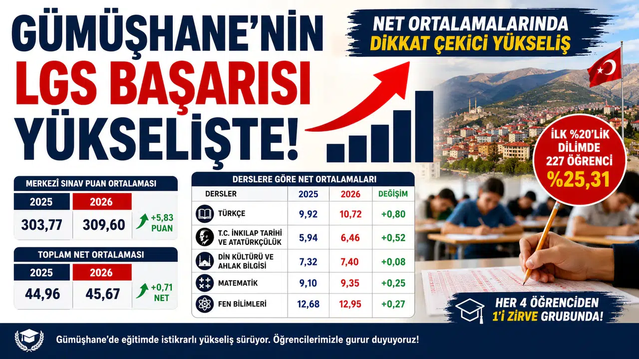 Net Ortalamalarında Dikkat Çekici Yükseliş