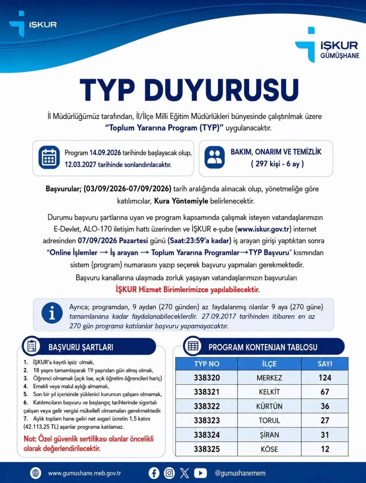 Gümüşhane’de 297 Kişiye 6 Ay Süreli İş İmkanı: Başvurular Yarın Başlıyor!