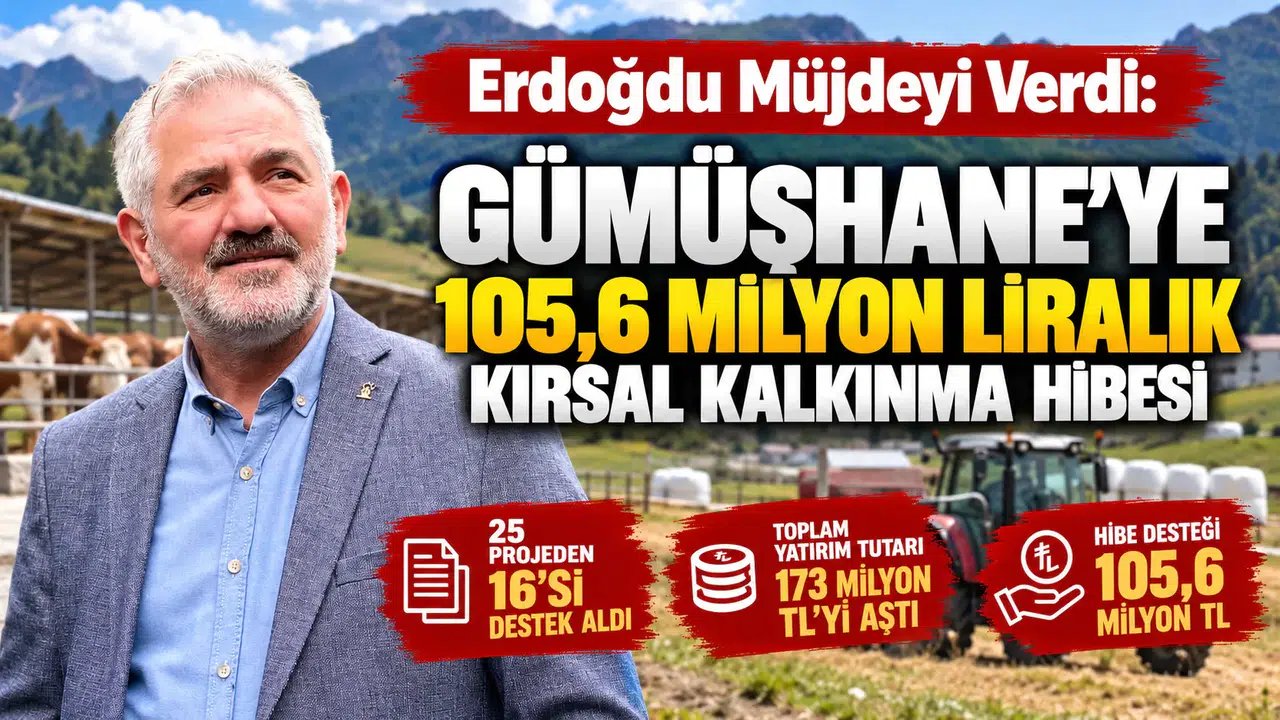 Gümüşhane’ye 105,6 Milyon Liralık Kırsal Kalkınma Hibesi