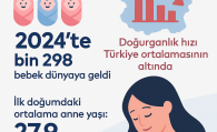 Gümüşhane’de doğum oranı son 5 yılda yüzde 24 azaldı #haberi, #haberleri, #Gümüşhane #haber